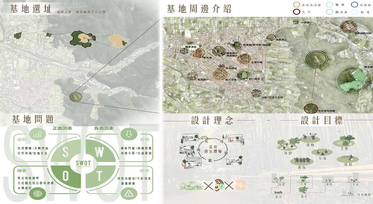 作品基地地理位置介紹、機能、問題審視、設計理念和設計目標