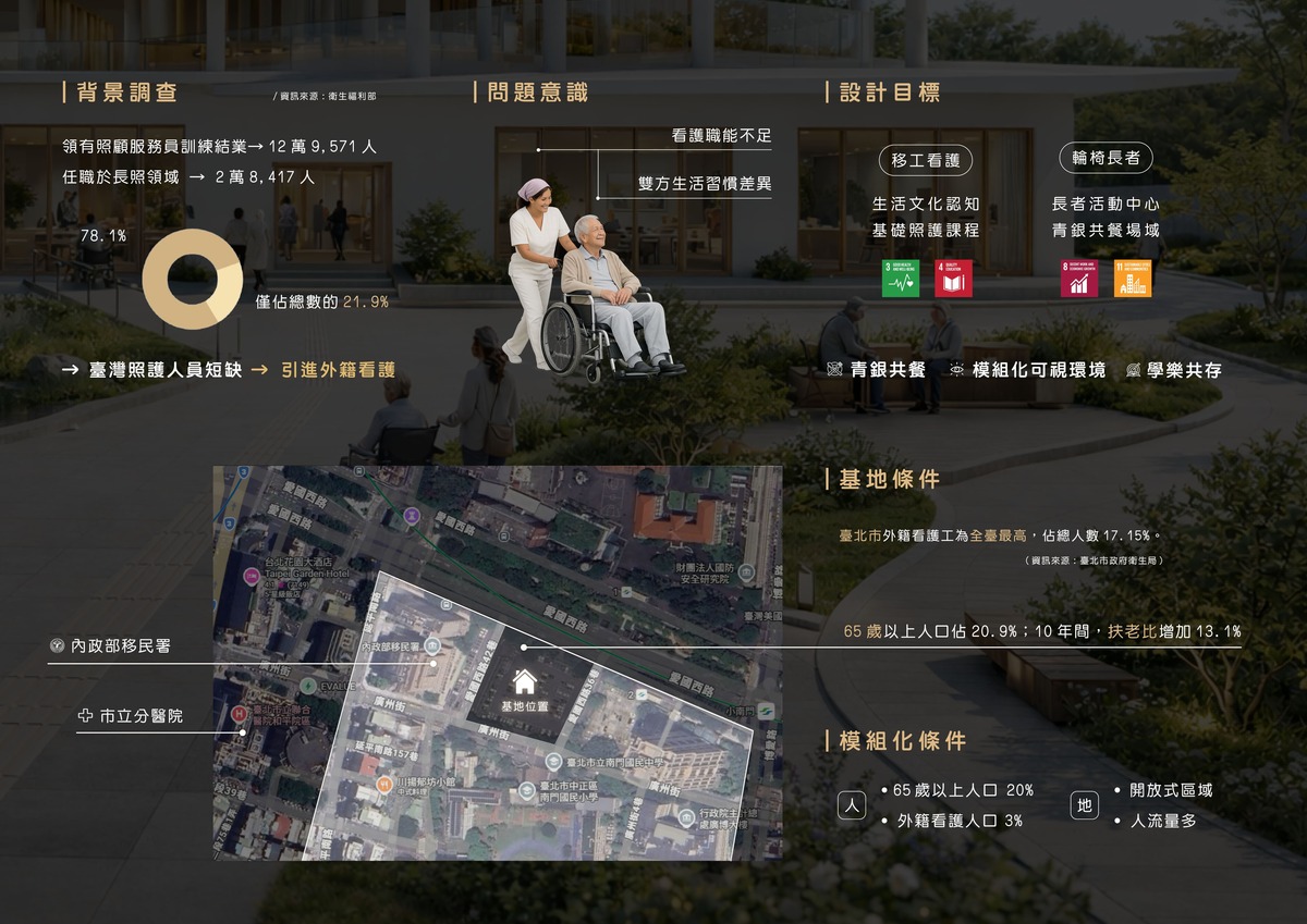 背景調查及基地條件分析