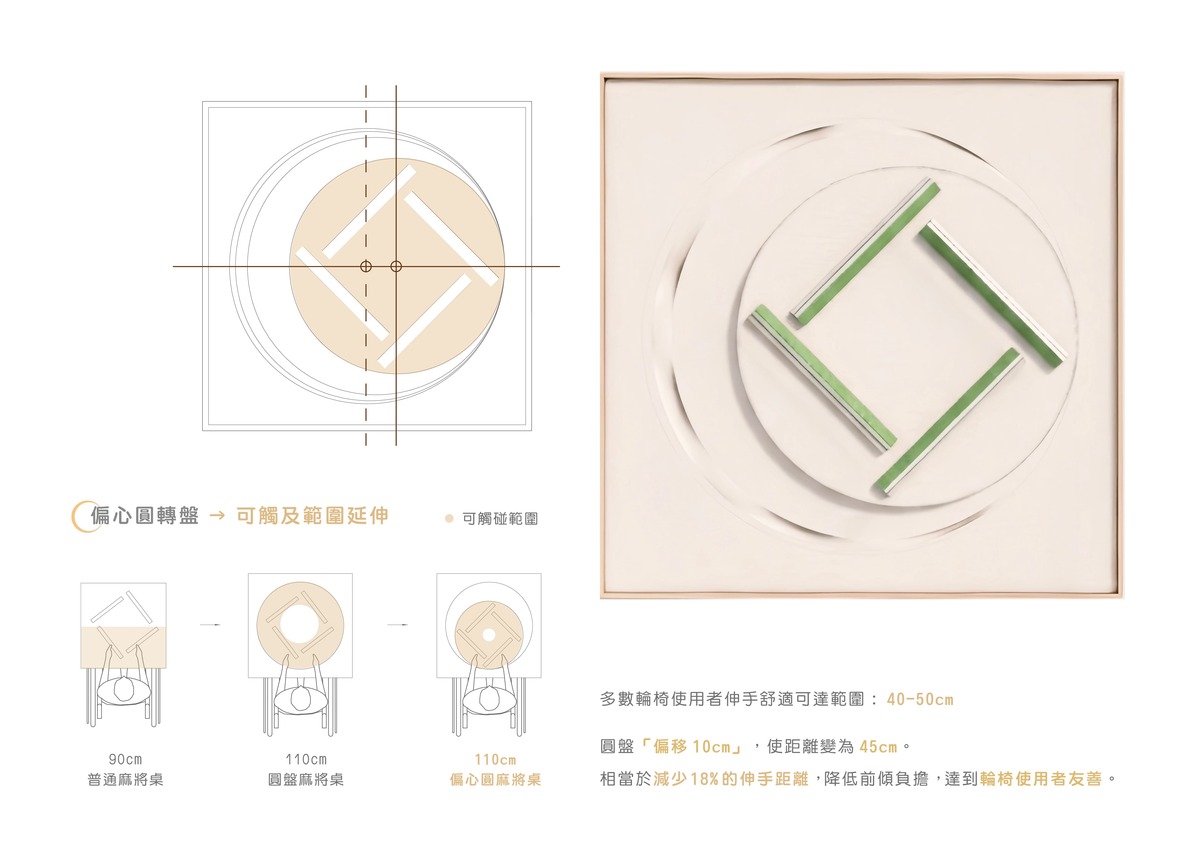 Eccentric circular turntable ⭢ Extended reach
