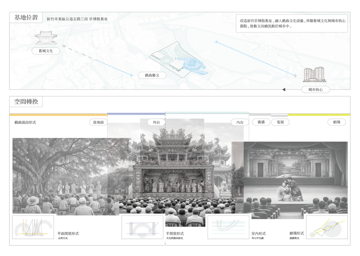 以戲曲演變串聯城市空間
