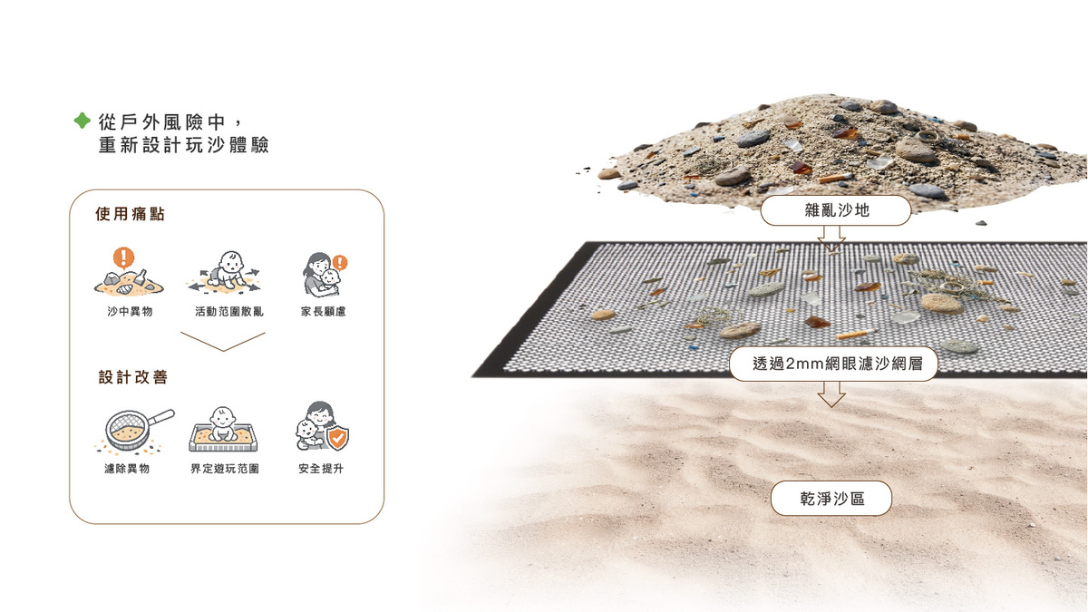 從戶外風險中，重新設計玩沙體驗