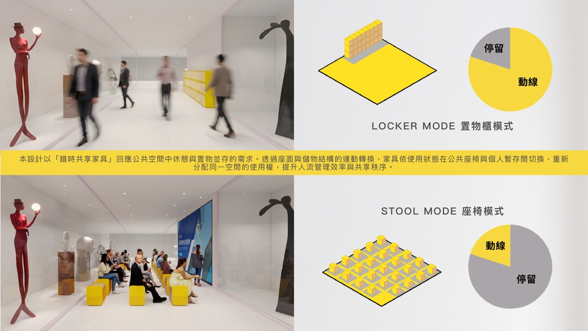 Shared transformable furniture alternates between locker and seating modes, balancing circulation, temporary storage, rest, and social interaction within public spaces.