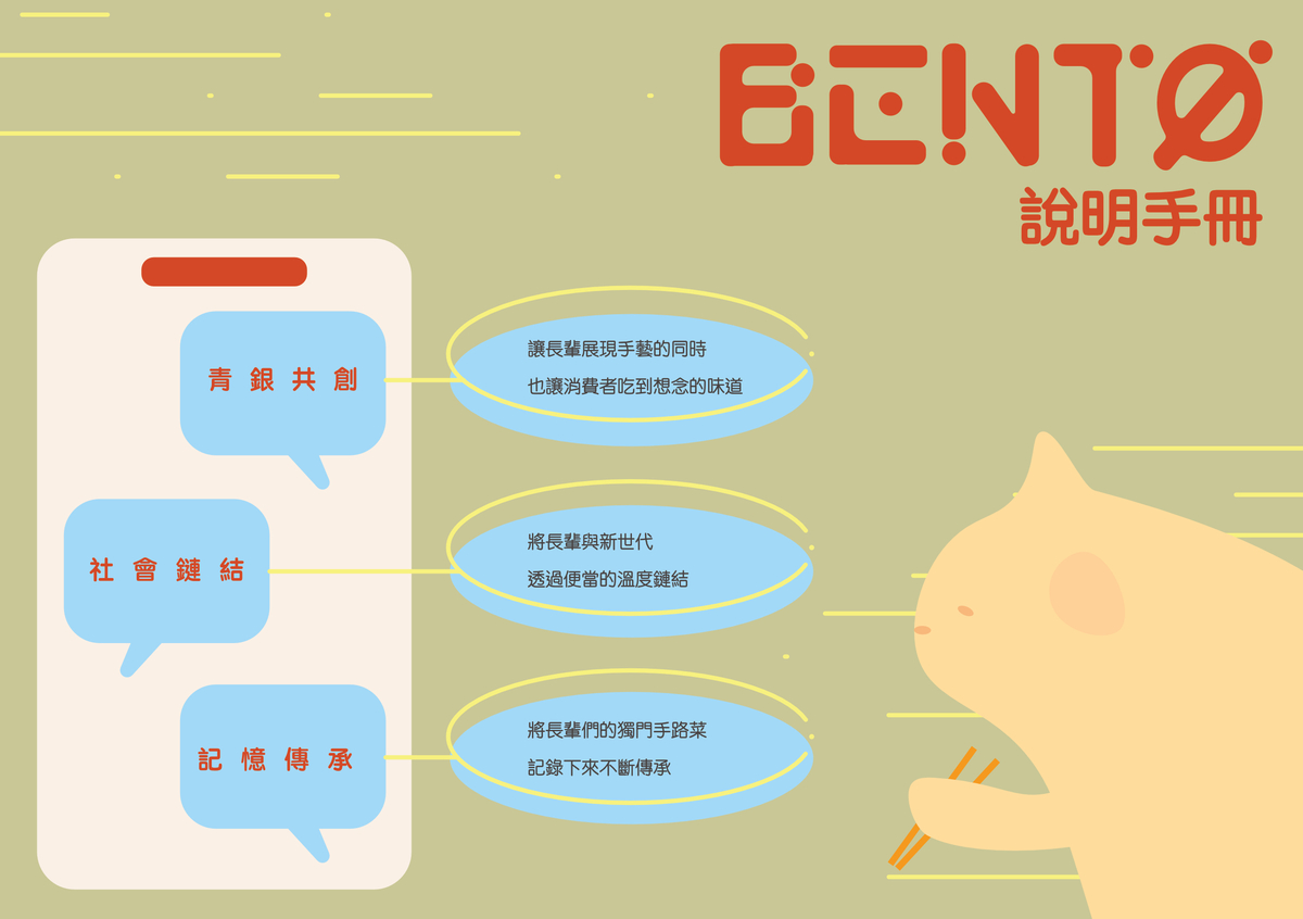 BENTØ說明手冊