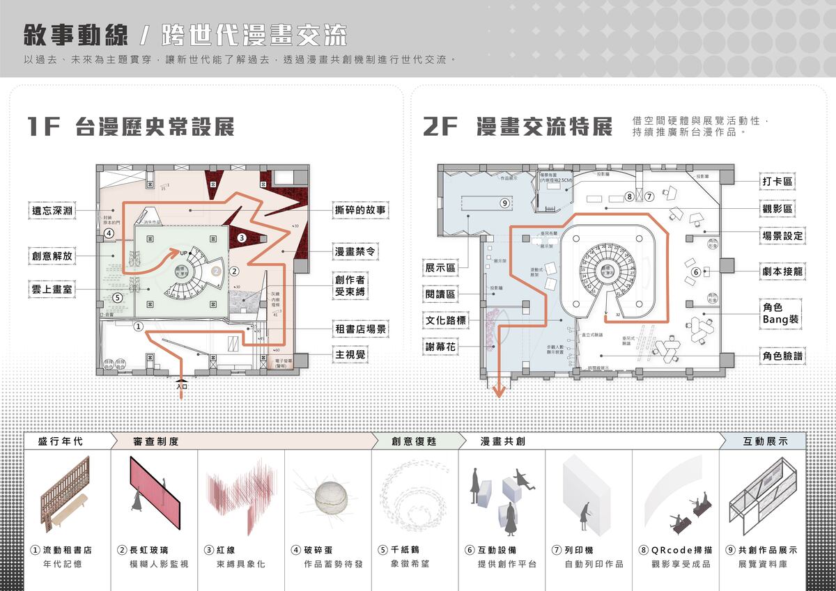 一樓為台漫歷史常設展，沉靜體驗當時代創作者經歷。二樓漫畫交流特展以當代作品為創作主題，AI輔助促成跨世代漫畫交流。
