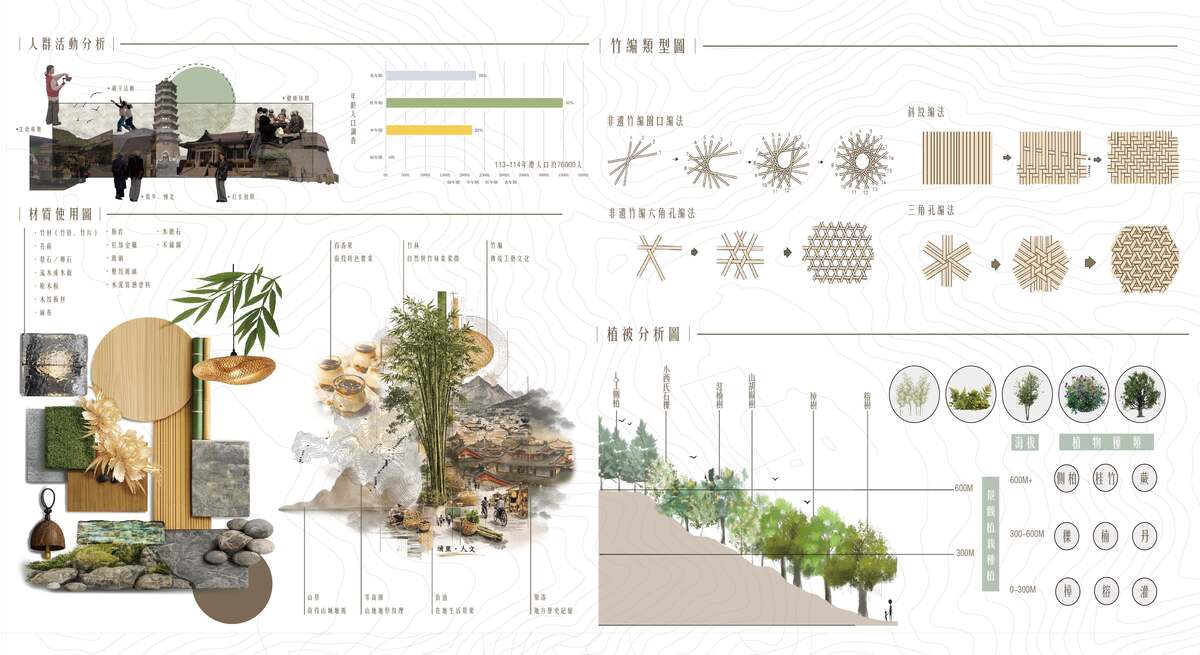 基地地域人文分析、材質使用、植栽分析與竹編非遺文化編織手法