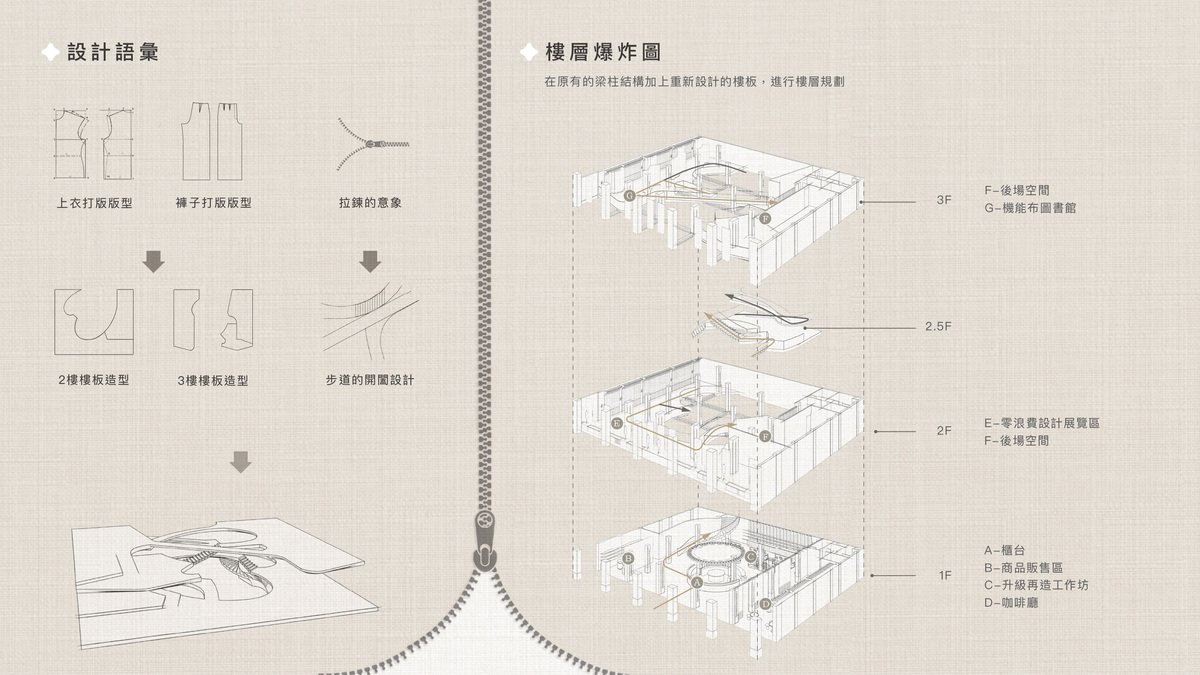 拆解紡織的元素並且重構成室內的設計語彙