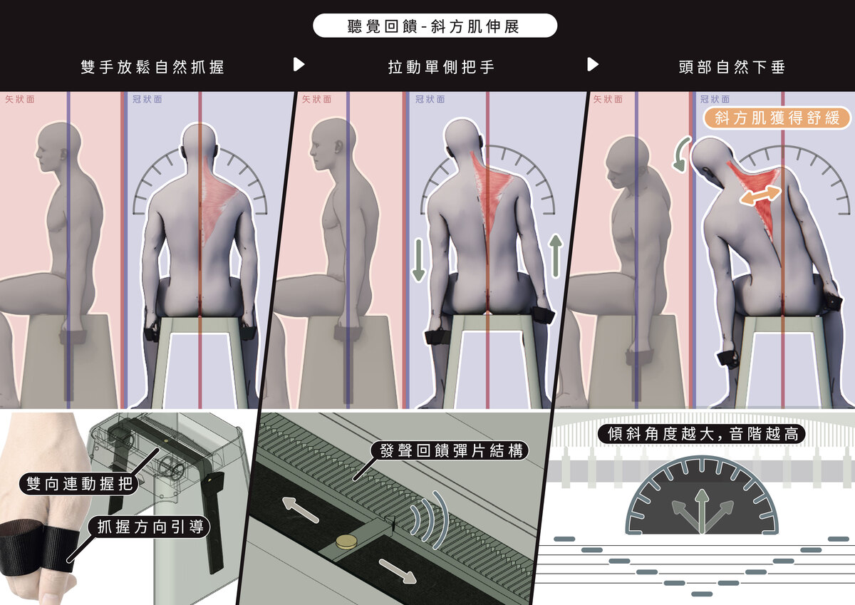 聽覺回饋-斜方肌伸展