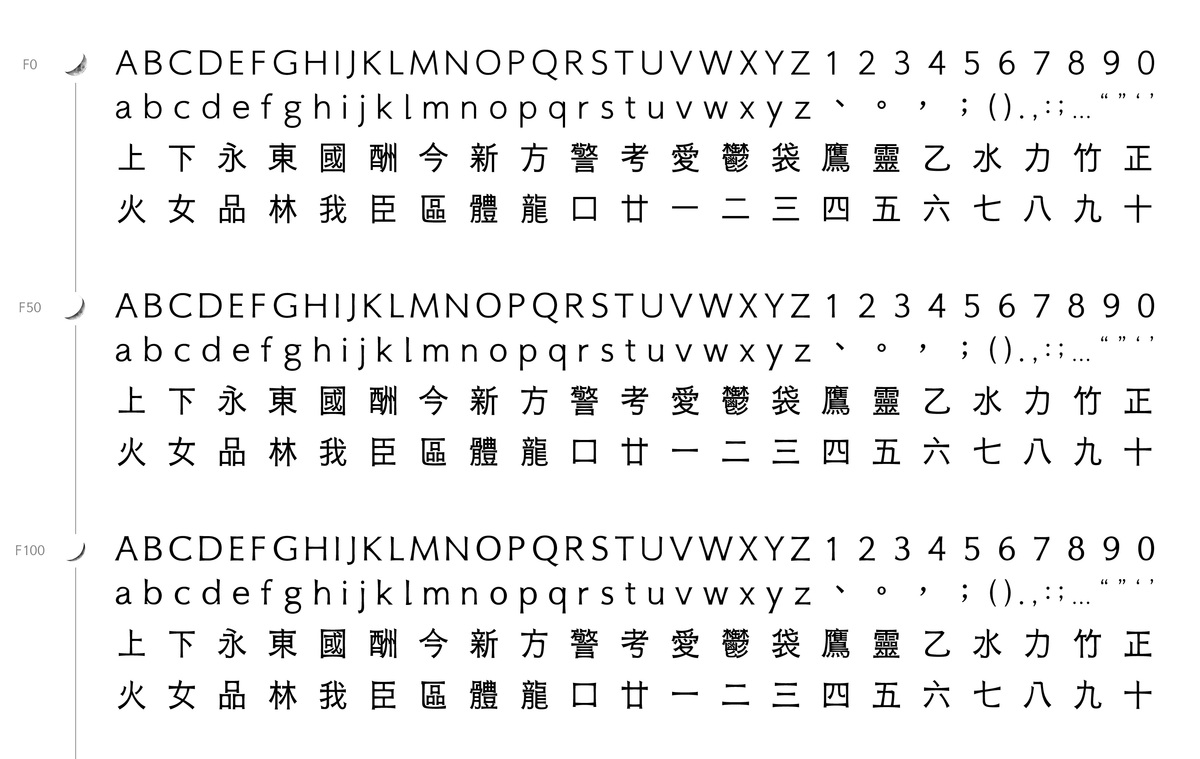 喇叭口曲度 0–100 對比