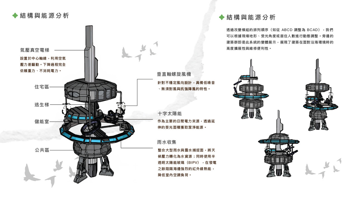 可依地形與人口需求，彈性進行模組化排列。