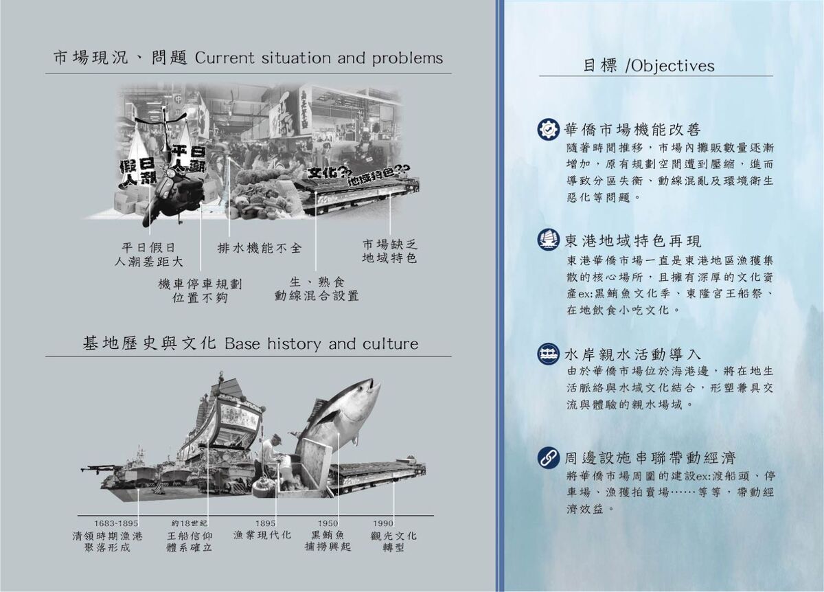 市場的各種現況問題與目標