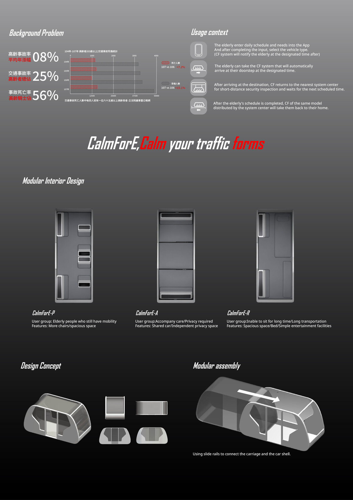 設計背景/內裝設計/結構設計說明