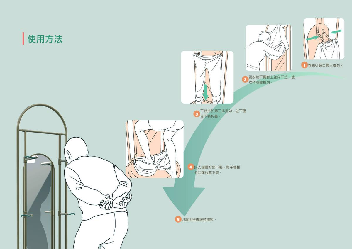 使用方法與步驟圖