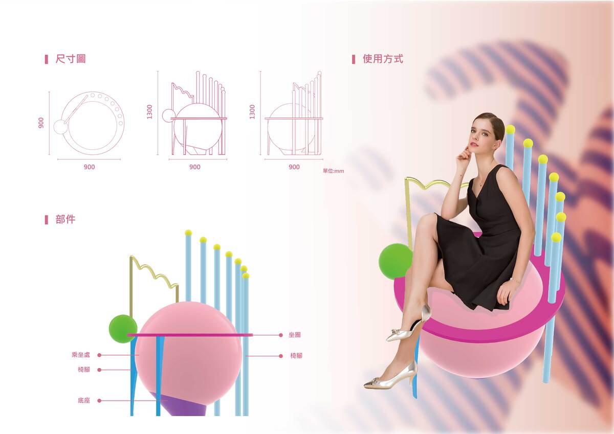 產品尺寸圖、部件、使用方式