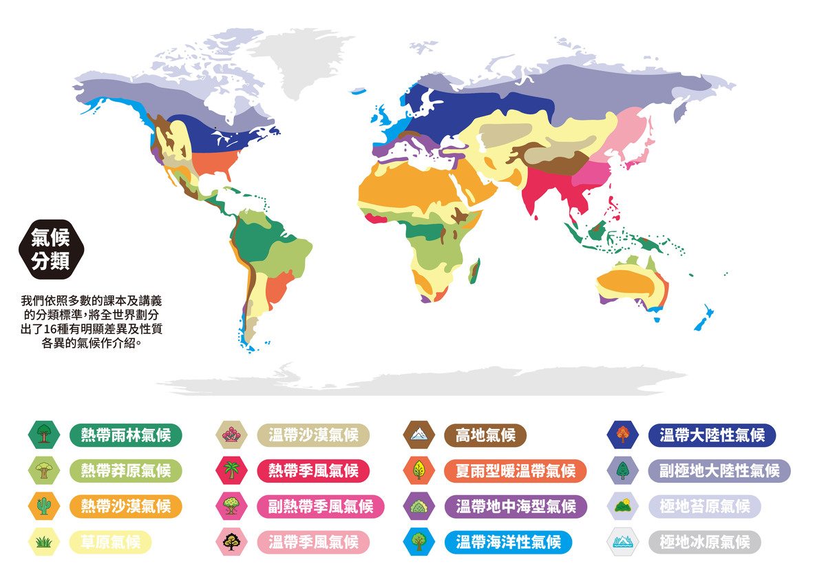 16個氣候類型介紹