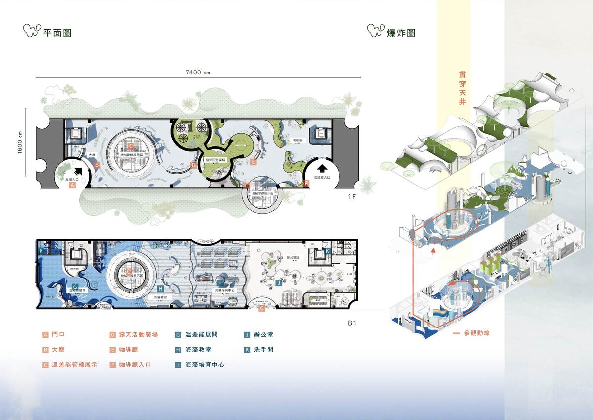 溫差能機組展示、藻類培育空間、辦公區及動線規劃