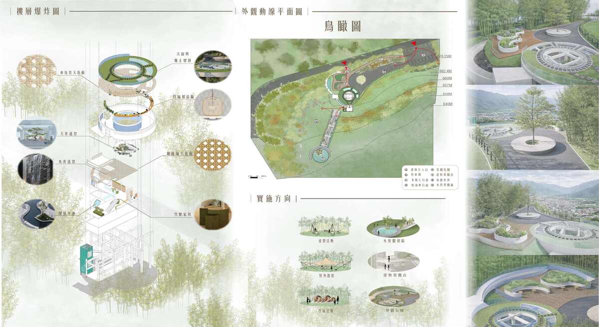 建築物特色介紹與實施活動內容