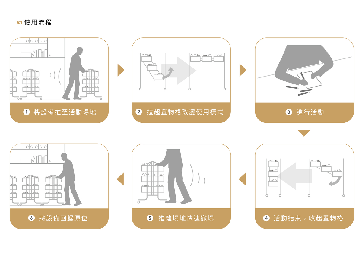 使用流程