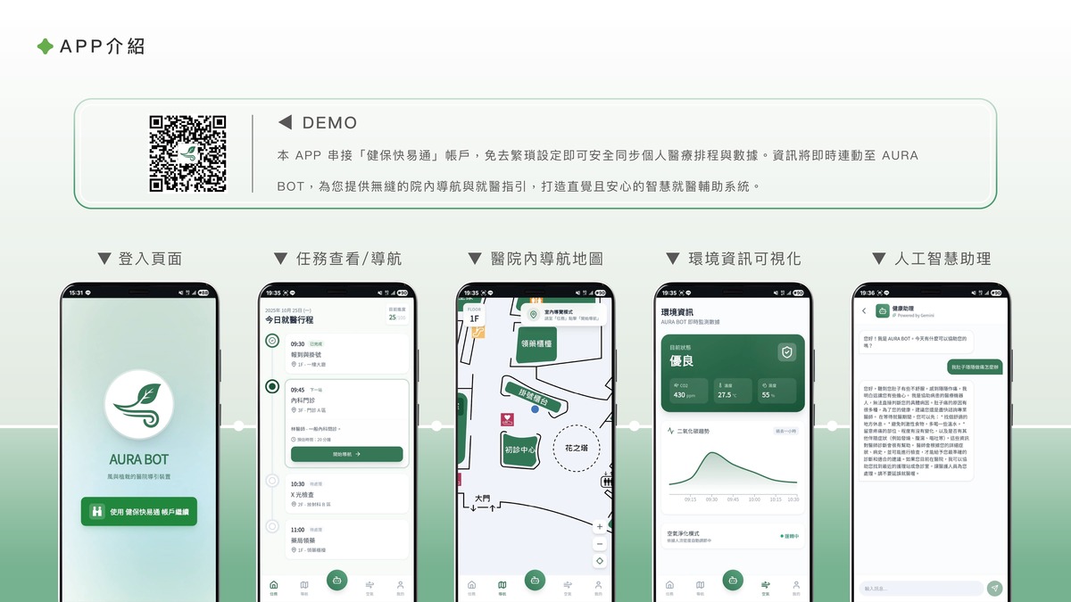 專屬 APP 介面｜無縫串接健保系統，提供直覺的院內導航、環境數據可視化與智慧 AI 助理服務。