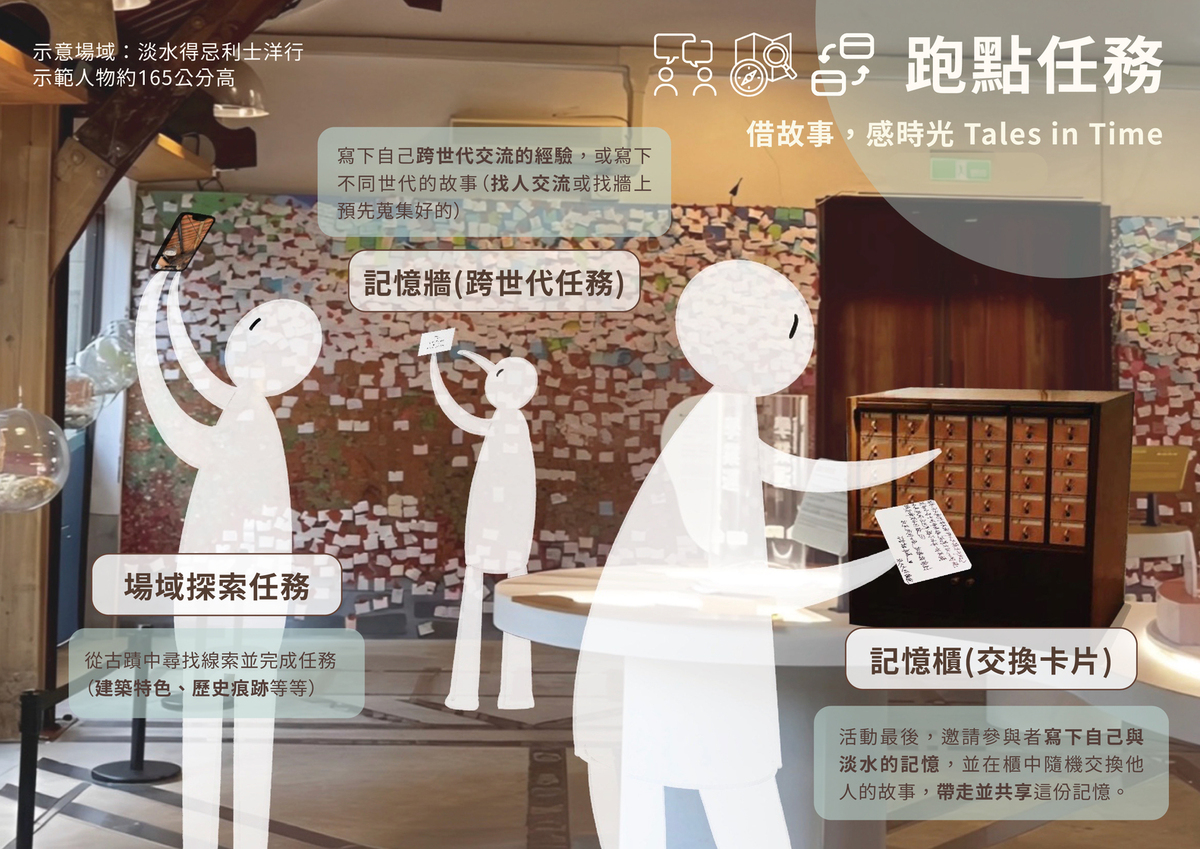 在每個古蹟點完成任務，並交換分享故事
