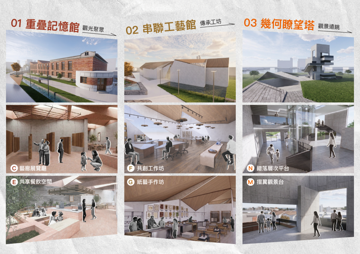 廠區內部多元體驗空間與機能全景圖。