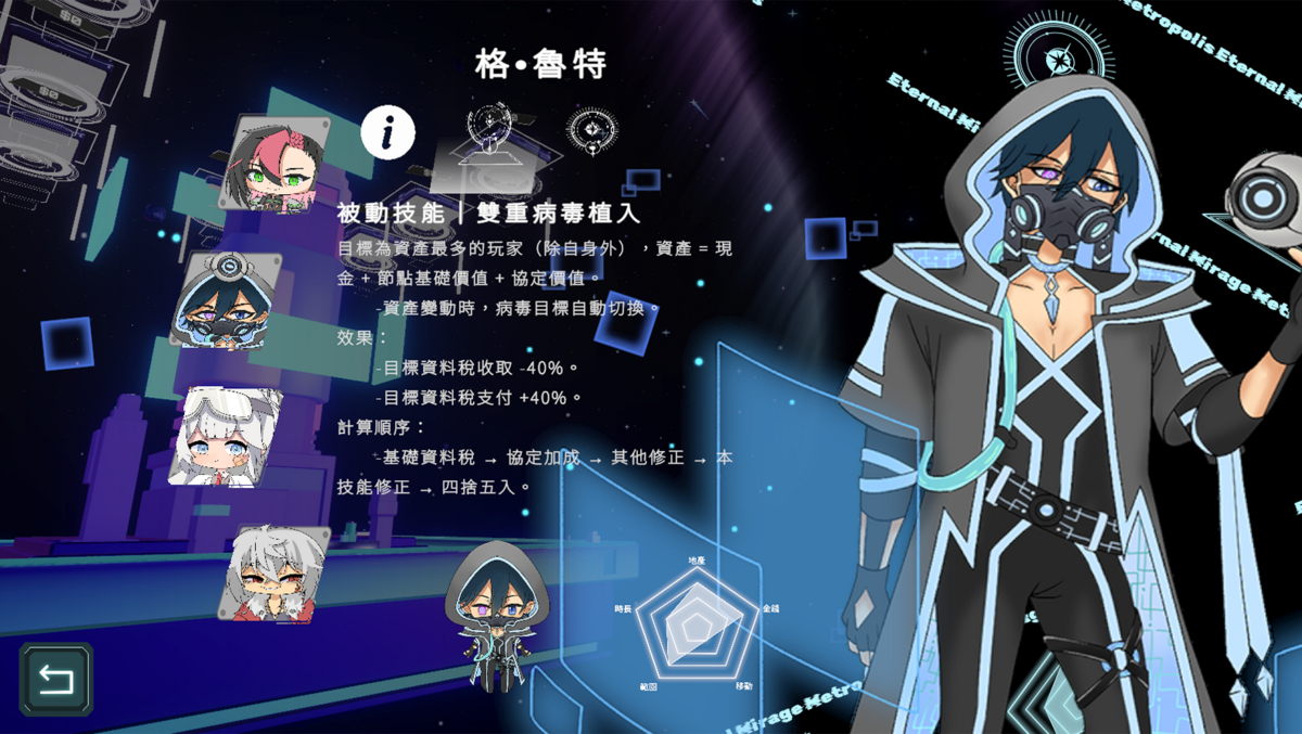 角色介紹頁面