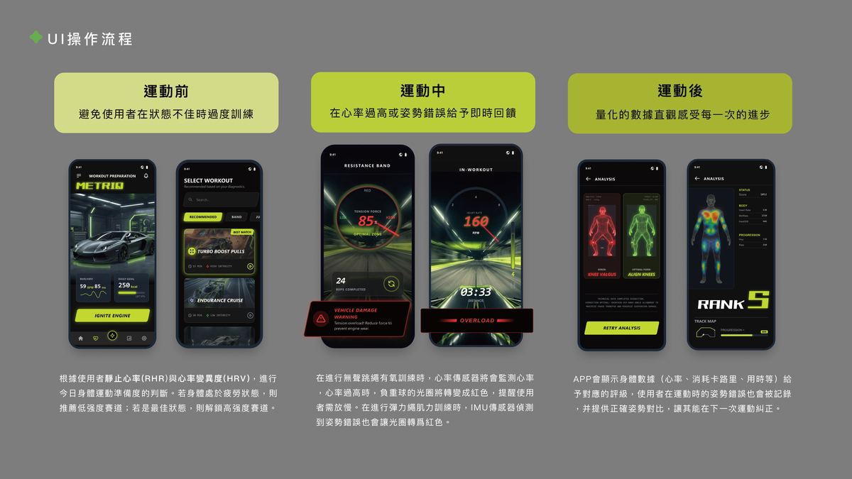 APP主要操作畫面含運動前中後過程。