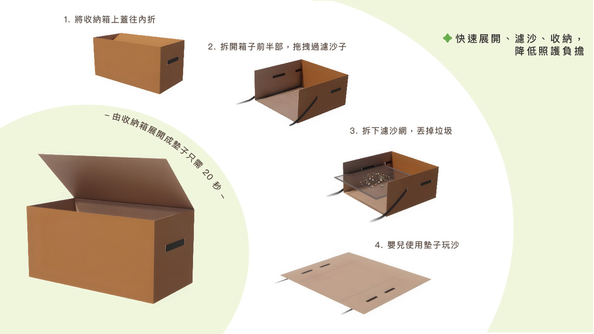 快速展開，濾沙，收納，降低照護負擔
