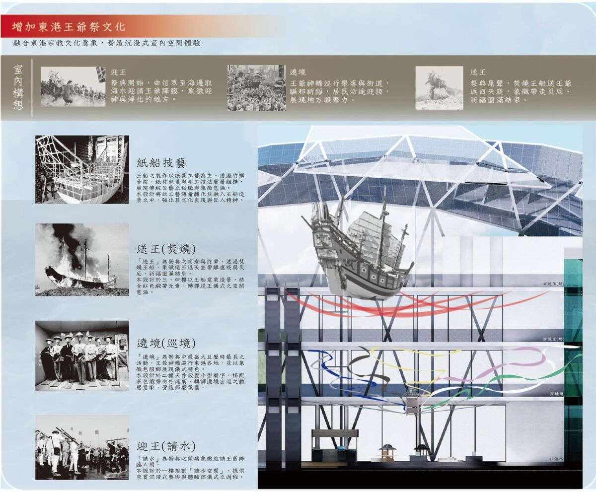 東港王爺文化