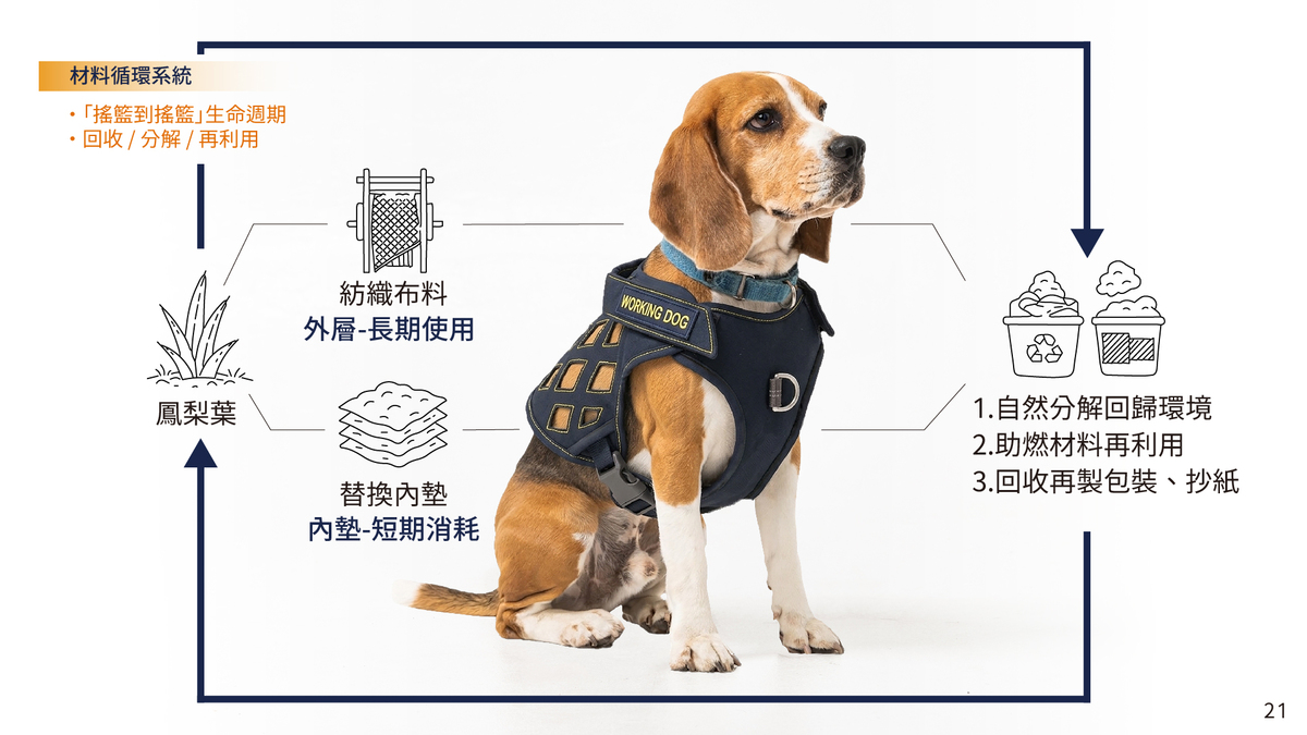 農業廢棄物成為機能犬具，100%回歸大自然並回到產品本身。