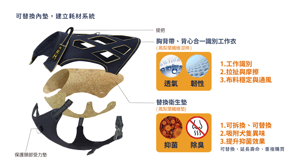 鳳梨葉纖維具備韌性、透氣，以及抑制部分細菌，給予工作犬更衛生更高性能裝備。