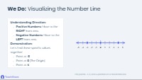 Mastering Integers: Understanding, Plotting, and Comparing