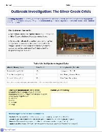 Outbreak Scenario Response