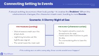 How Setting Influences Story