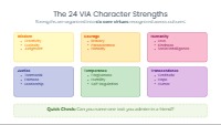 Discovering Your Unique VIA Character Strengths