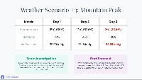 Weather Data Detective: Reading Weather Patterns