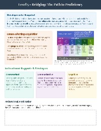 Secondary ELD Progression Guide