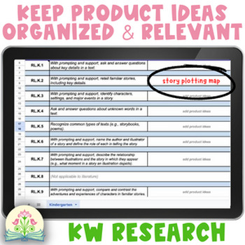 Product