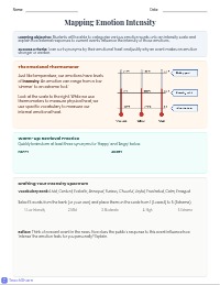 Emotion Intensity Scale Sorting