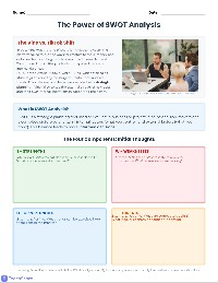 Introduction to SWOT Analysis