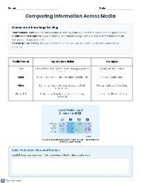Comparing Media for Information Presentation