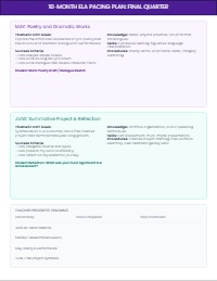 Grade 5 English Language Arts Pacing Guide