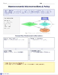 Macroeconomic Policy Graphic Organizer