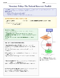 Federal Reserve Monetary Policy Tools