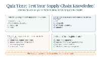 Understanding Supply Chains