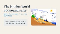 Understanding Groundwater and Its Importance