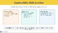 Essential Employability Skills for Career Success
