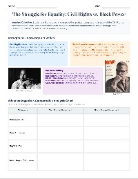 2nd - March 12th - Civil Rights vs Black Power Analysis