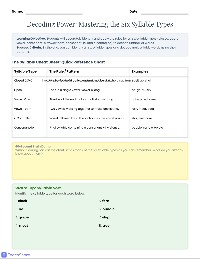 Six Syllable Types Review