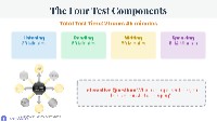 IELTS Test Introduction for A2 Learners