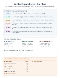 WIDA ACCESS Proficiency Levels